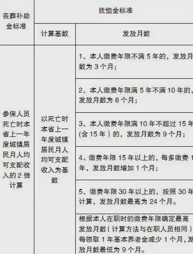 去世后养老金被领9年超16万