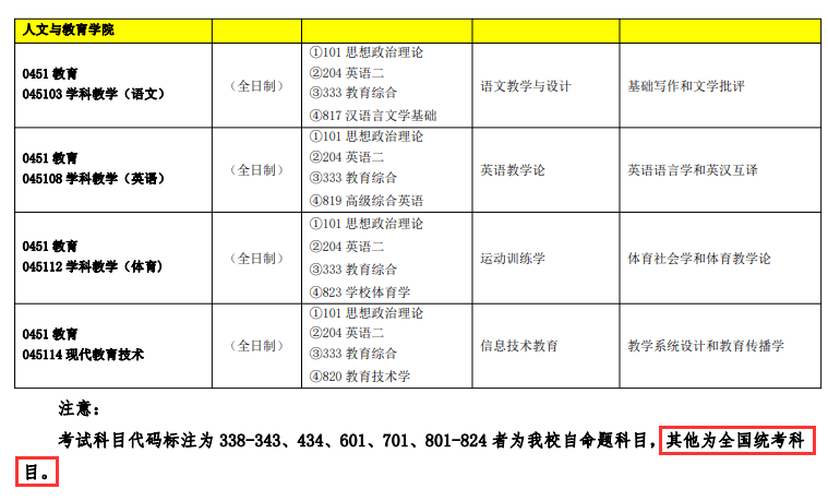 333考研有哪些