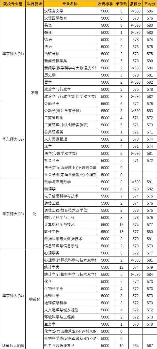 上海交大老校区有哪些专业