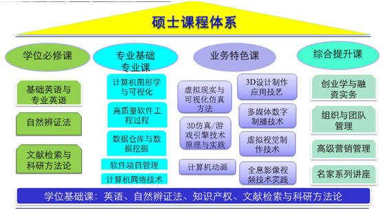 研究生课程概述