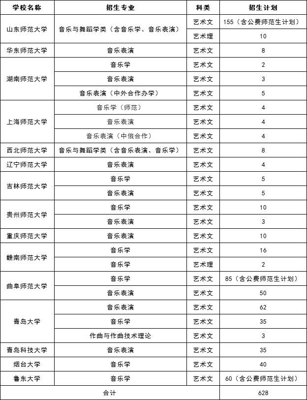 陕西省15所联考学校如下