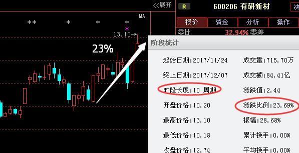 600209最新消息，一则温馨的友情故事