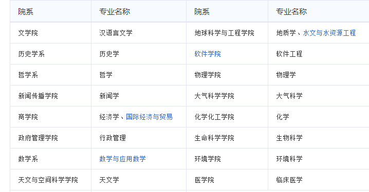 南京哪些学校电信专业考研好？