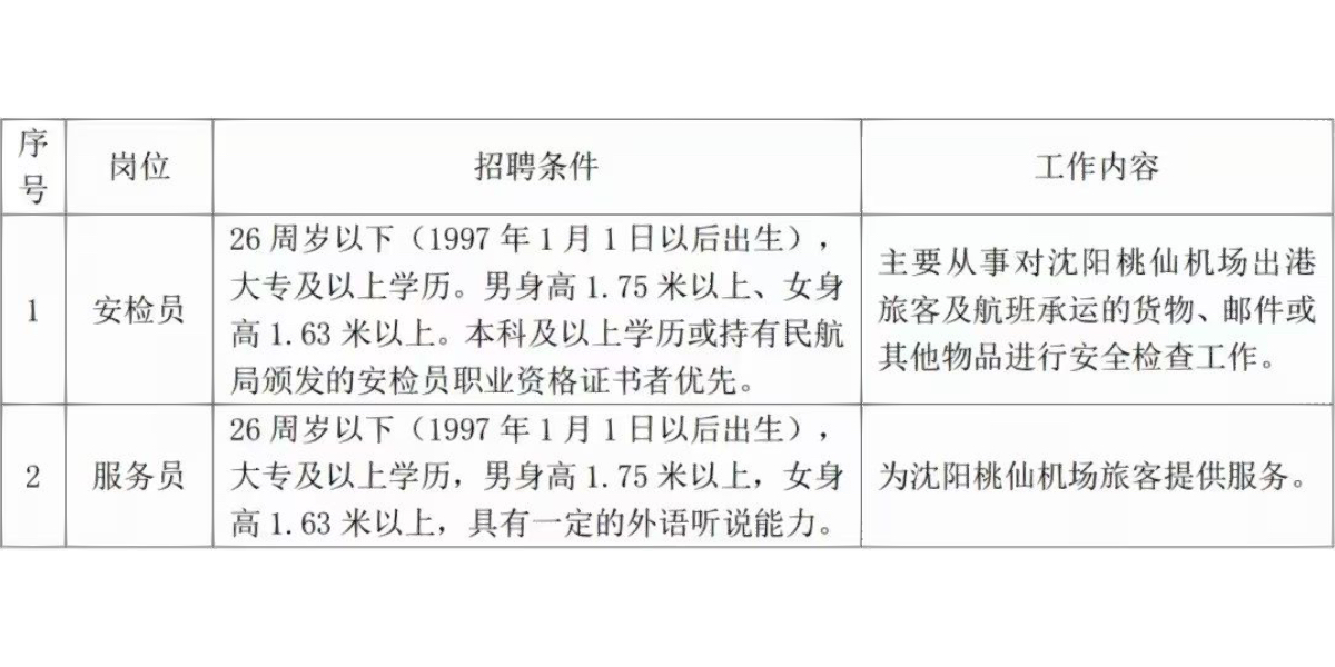 潍坊机场招聘最新信息