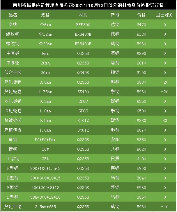 福州今日钢筋最新报价，市场变迁与行业地位