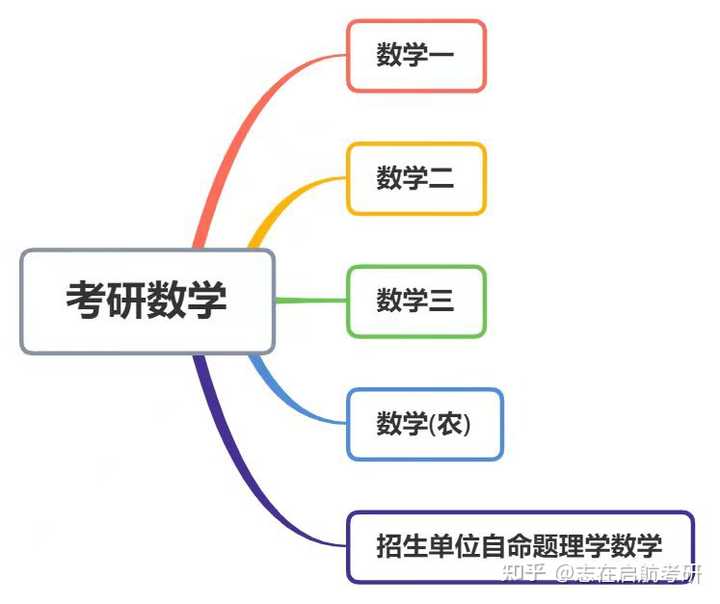 数学专业考研可以跨考哪些专业？