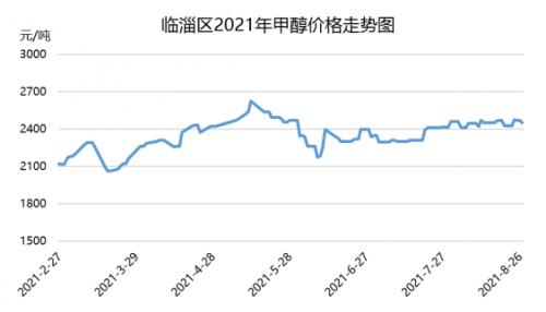 甲醇今日最新报价官方，揭秘隐藏在小巷的特色小店