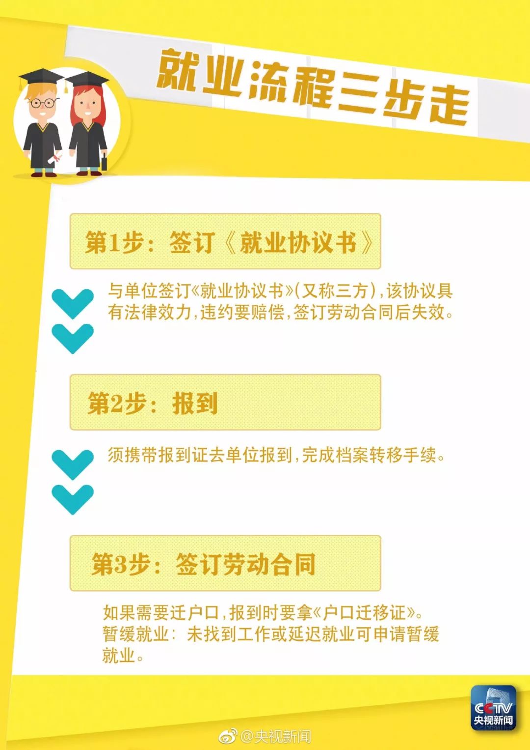 东莞最新调色主管招聘，详细步骤指南