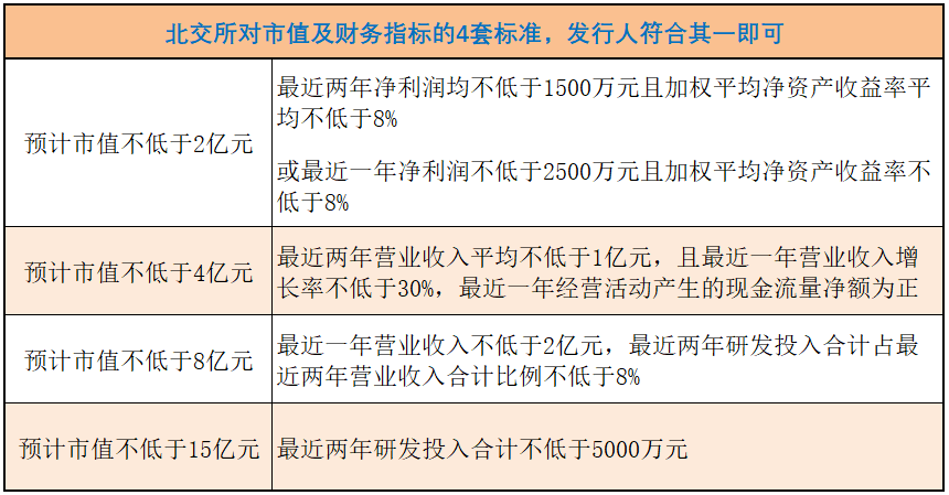 最新酸碱平奖金制度论述