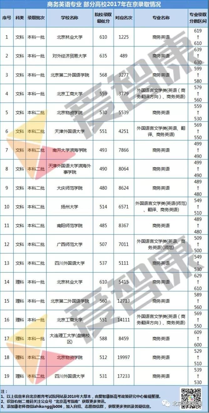 英语专硕的专业设置及就业前景