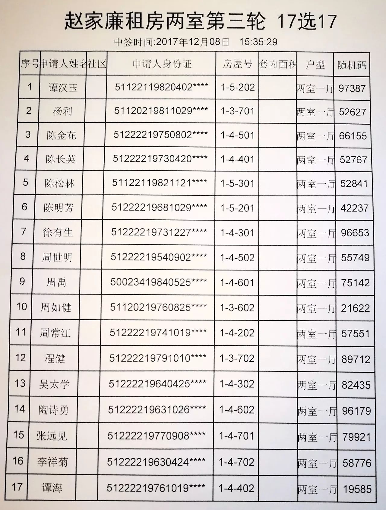 🔥沧州廉租房最新公示🔥