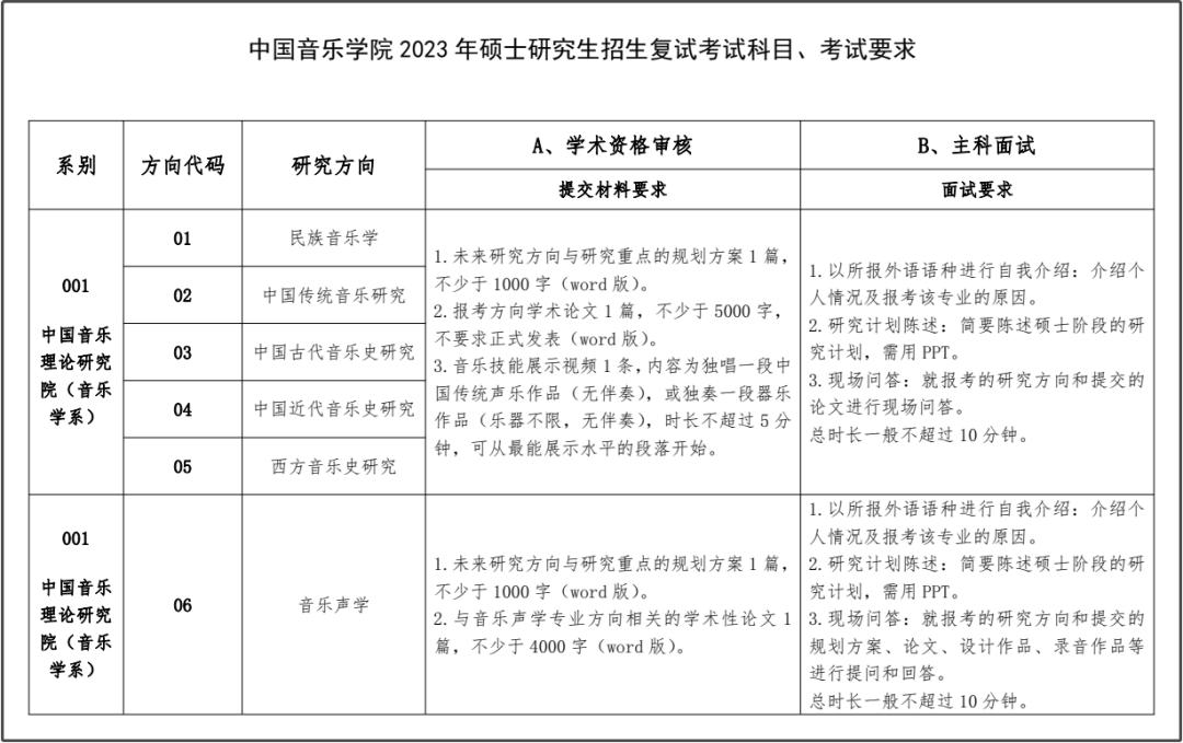 音乐考研报哪些学校