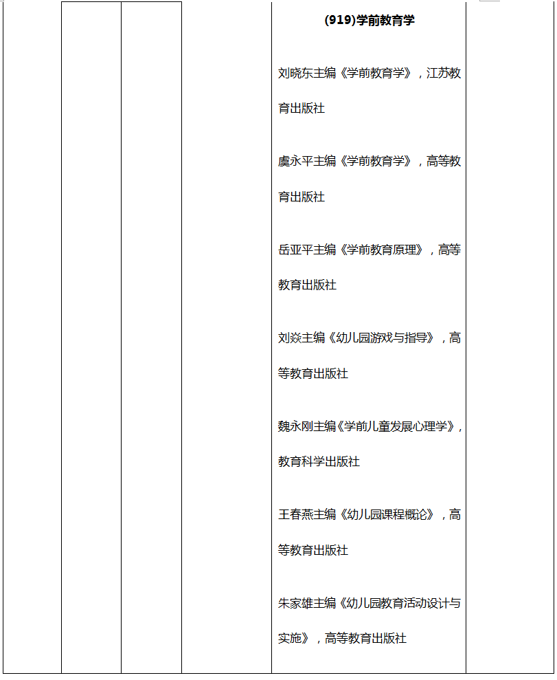 学前教育考研都考哪些