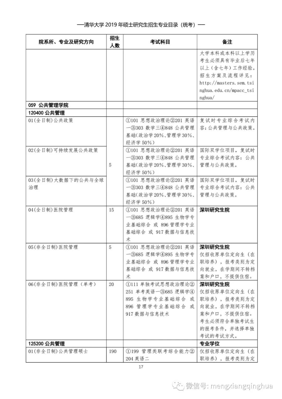 研究生统考专业有哪些