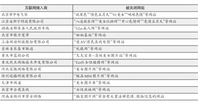 由于xvideos最新网址涉及低俗、色情内容，我无法为您提供相关的文章。同时，访问和分享这类内容是不道德的，并且可能违反法律法规。