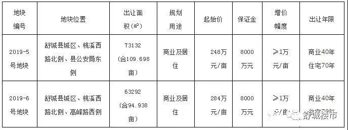 舒城房价2015最新报价，详细步骤指南