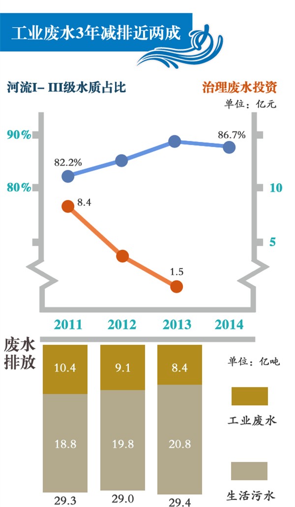 屠宰废水最新排放标准，变化中的自信与成就