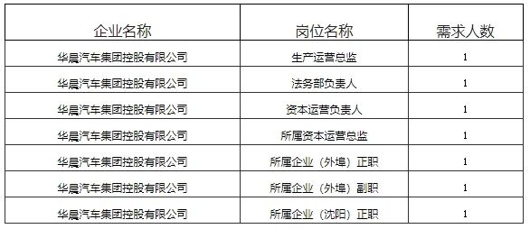 沈阳最新通勤汽车招聘，探讨与展望