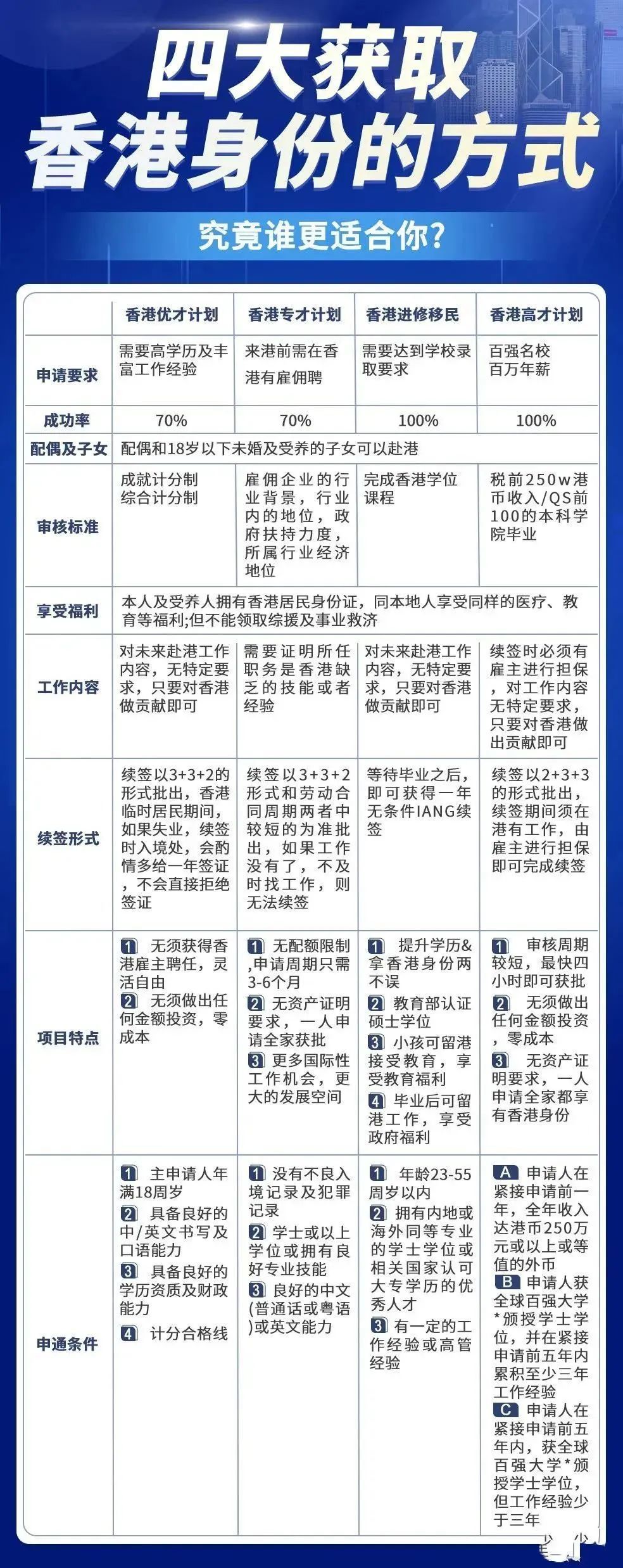 香港正版挂牌最快最新步骤指南