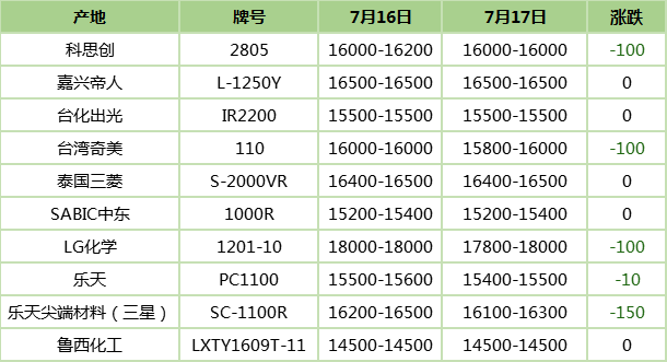 余姚塑料城最新价格动态分析