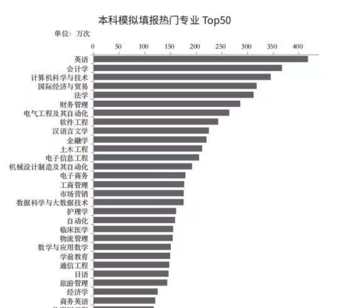 文科生数学不好可以选哪些专业