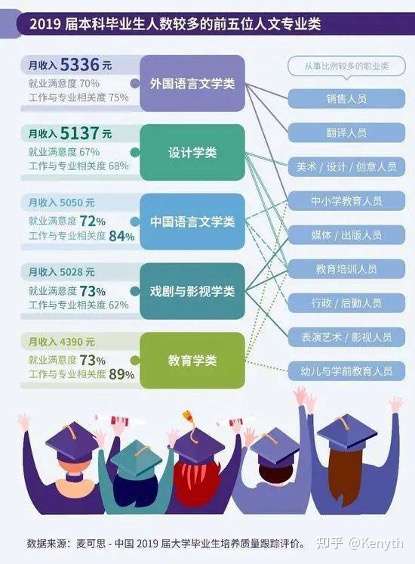 哪些要大学要英语专业的研究生？