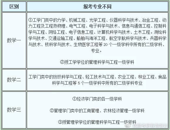 考研哪些科目是需要考数学的呢？这是一个让许多考生头疼的问题。但是，如果你将数学看作是一次探索自然美景的旅行，那么这个问题就会变得更加轻松愉快。