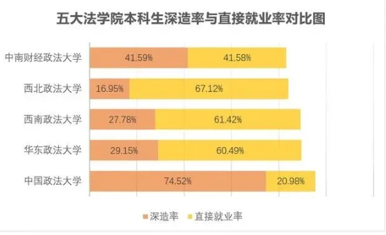 在当今竞争激烈的就业市场中，拥有更多的专业技能和证书无疑会增加就业竞争力。对于法律专业的学生来说，通过考取一些专业证书，可以显著提升自己的就业竞争力。以下是法律专业增加就业竞争力的一些证书