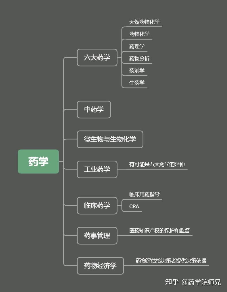 药学专硕的学校有哪些