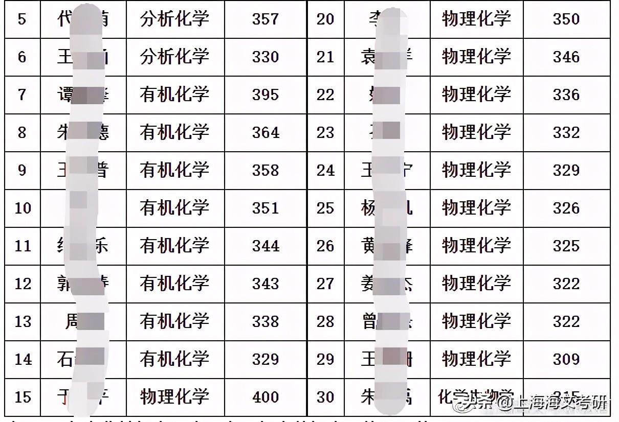 哲学考研有哪些专业课程