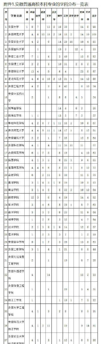 哲学研究生有哪些专业？