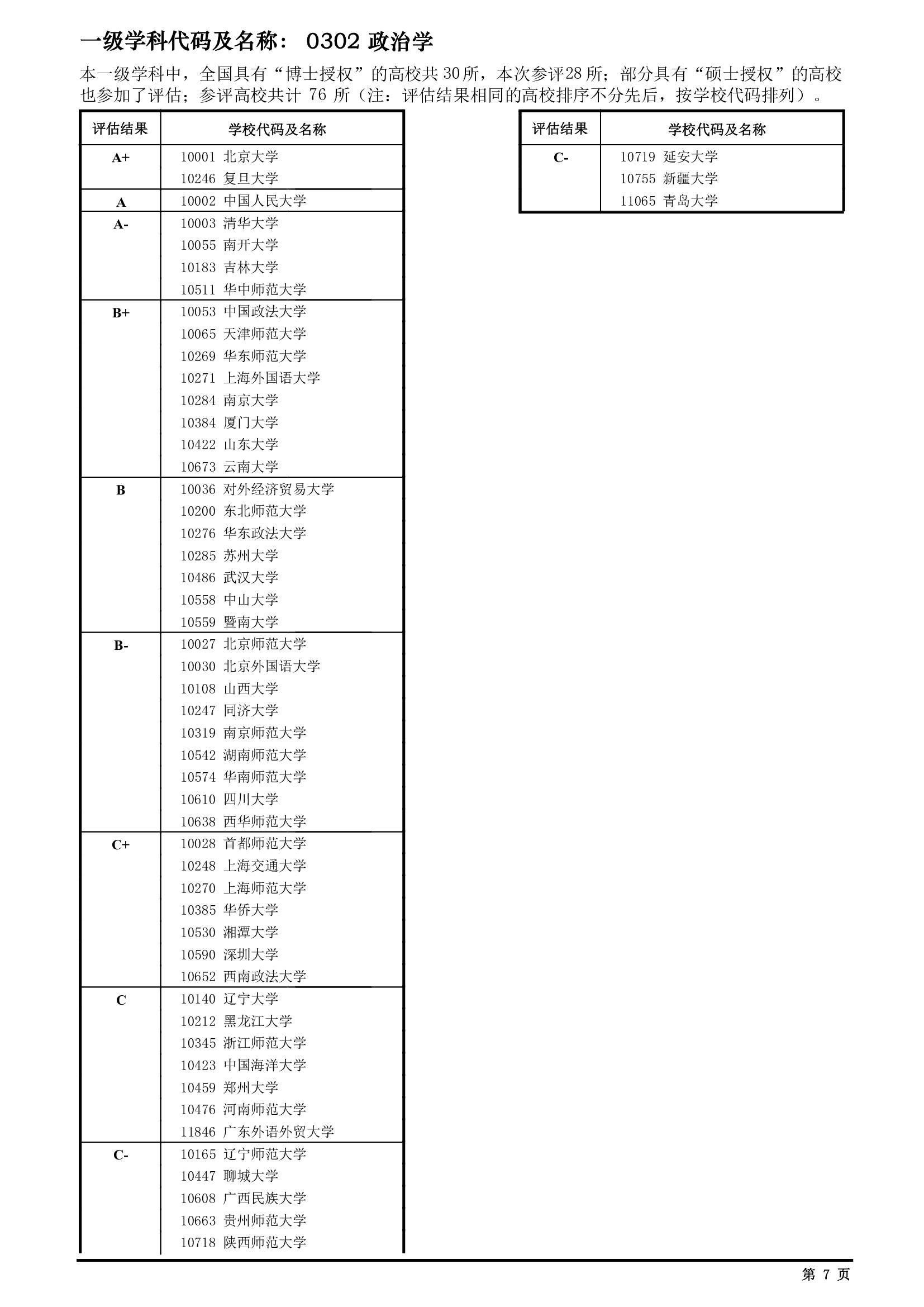 政治类考研专业有哪些