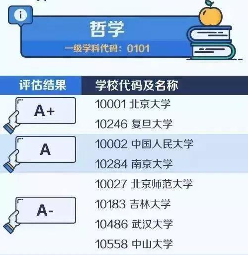 👏中国哲学哪些学校好？🏫