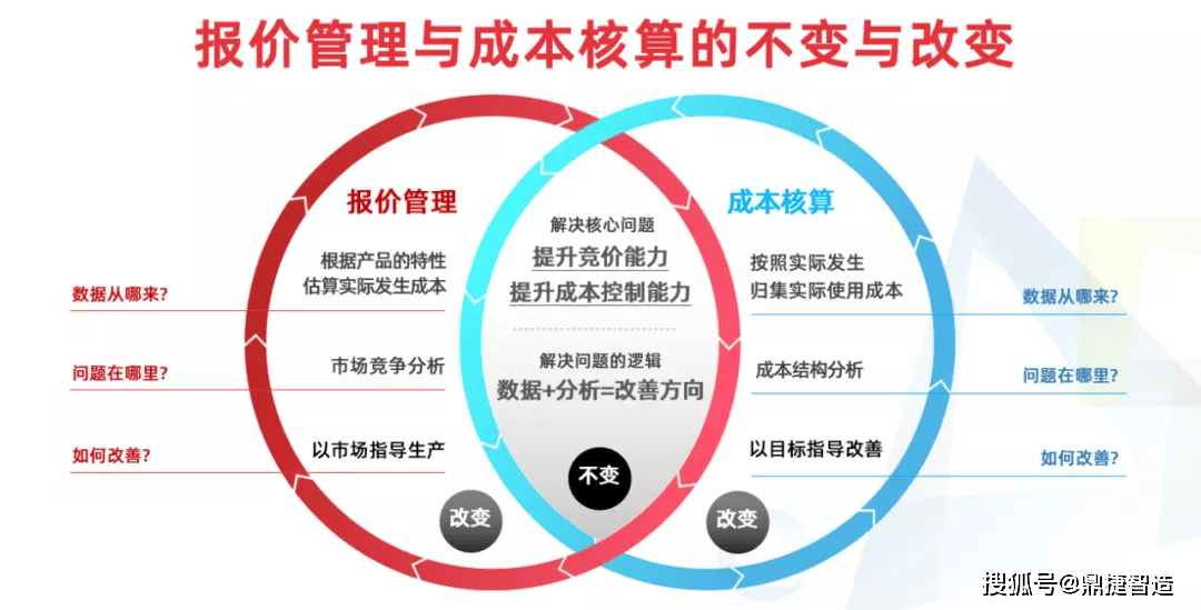 U8为什么一直不降价，市场策略、成本与需求之辩