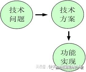 机制不完整，探究问题及其解决方案