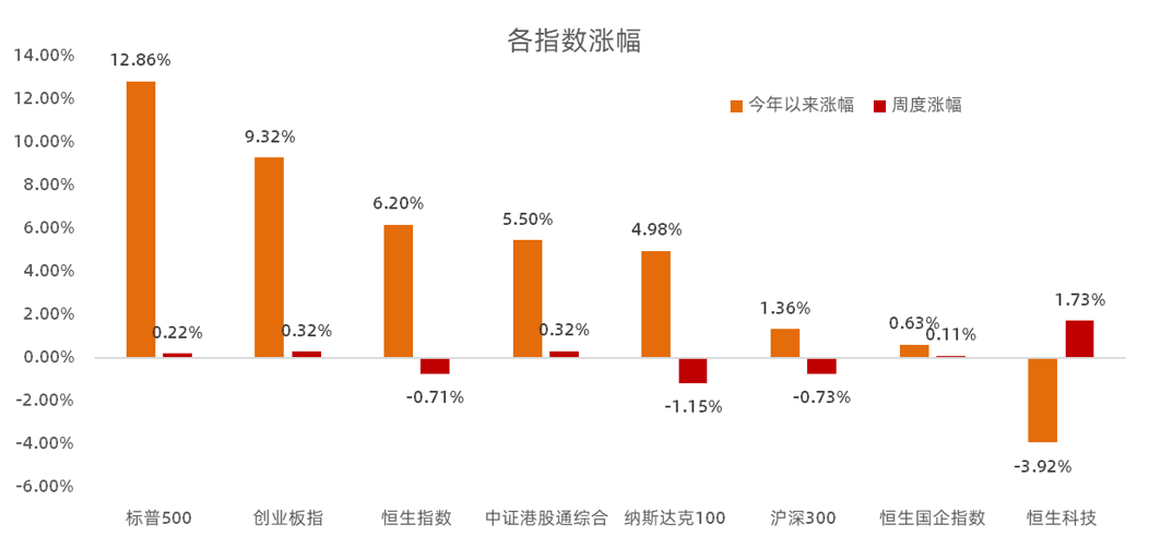 港股最近流动性，变化中的机遇与挑战，自信与成就感的源泉