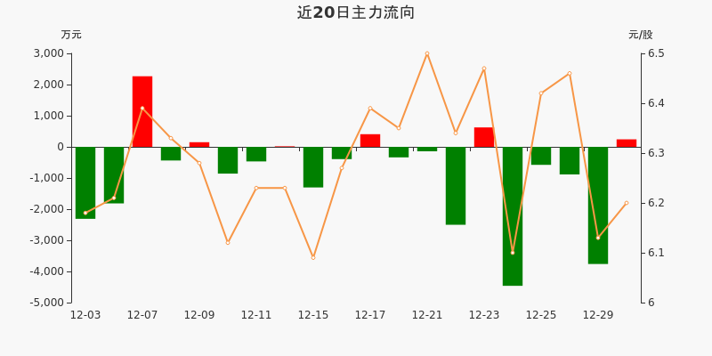 7高能版2025款，科技与未来的完美结合