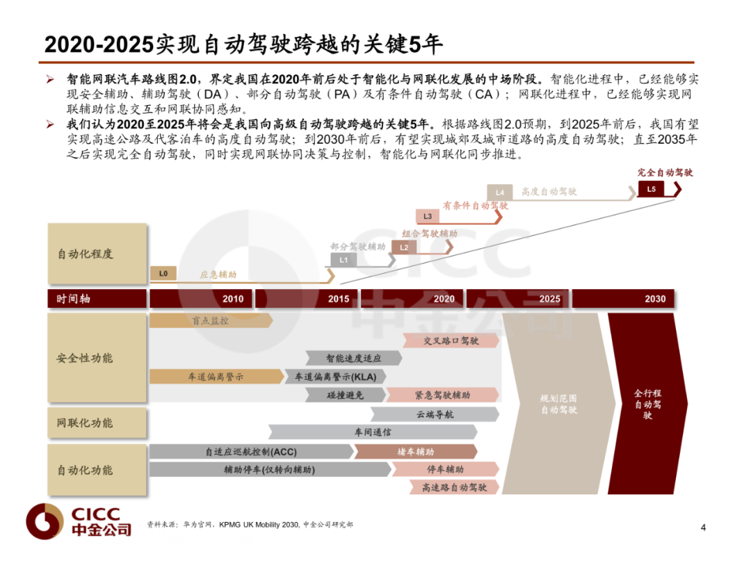 智能产业链AI，重塑产业生态的关键力量