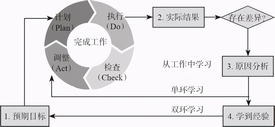 博世e 01操作指南，如何完成一项任务或学习一种技能（适用于初学者及进阶用户）